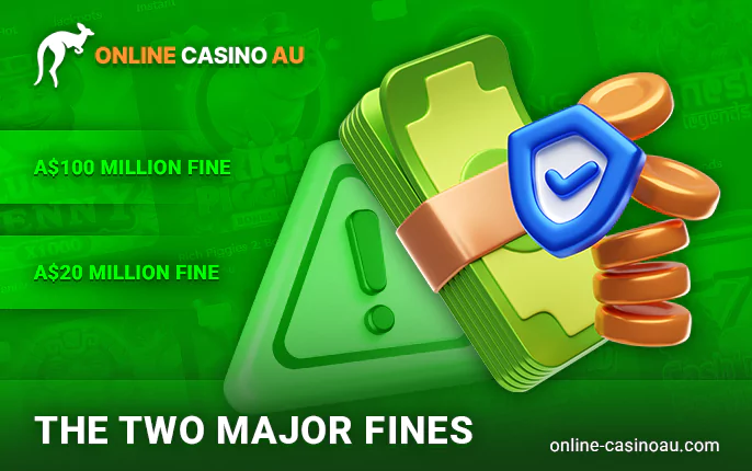 About fines for Crown Casino in Australia