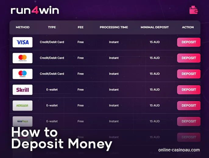 How to make your first deposit at Run4Win Casino